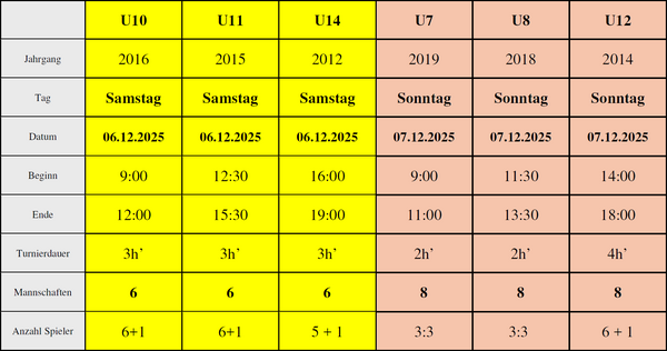 Turnierübersicht Hallencup 2025